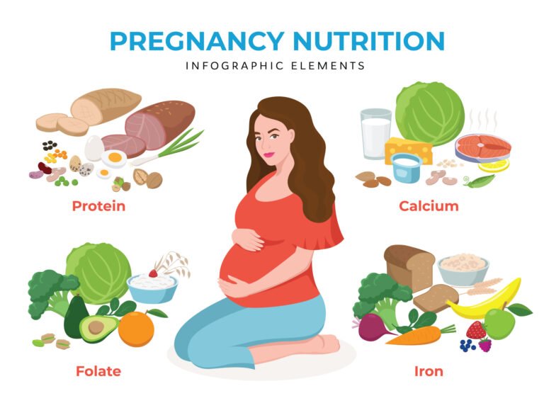 The Ultimate Guide to Pregnancy Nutrition: Building Your Baby’s Future